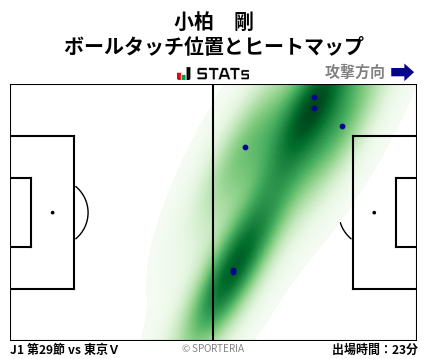 ヒートマップ - 小柏　剛