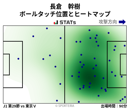 ヒートマップ - 長倉　幹樹