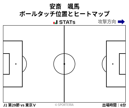 ヒートマップ - 安斎　颯馬