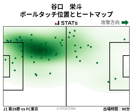 ヒートマップ - 谷口　栄斗