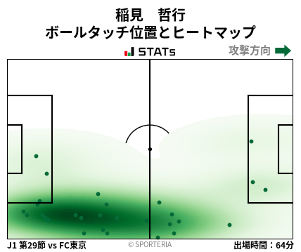 ヒートマップ - 稲見　哲行