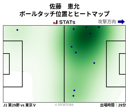 ヒートマップ - 佐藤　恵允