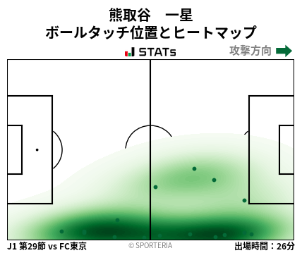 ヒートマップ - 熊取谷　一星
