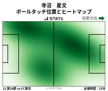 ヒートマップ - 寺沼　星文
