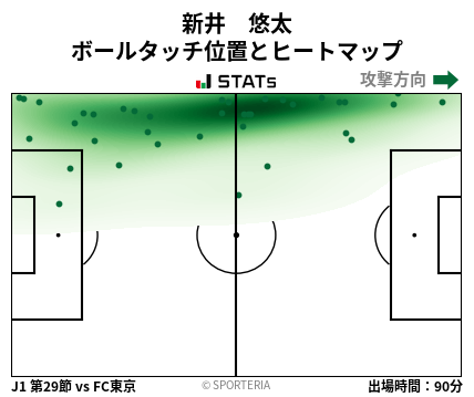 ヒートマップ - 新井　悠太