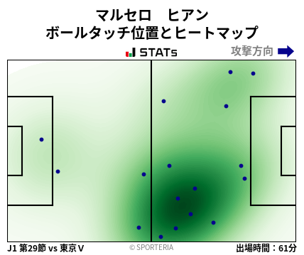 ヒートマップ - マルセロ　ヒアン