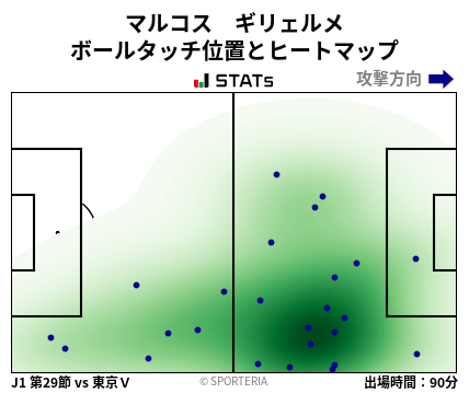 ヒートマップ - マルコス　ギリェルメ