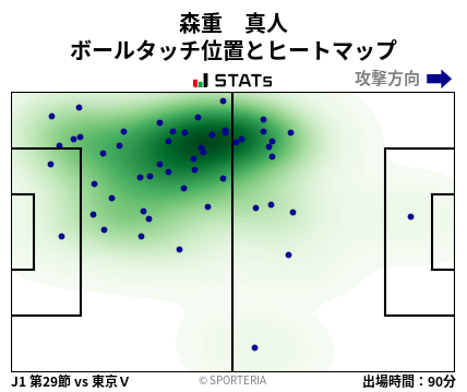 ヒートマップ - 森重　真人