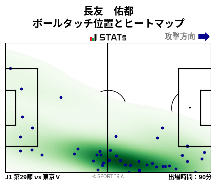 ヒートマップ - 長友　佑都