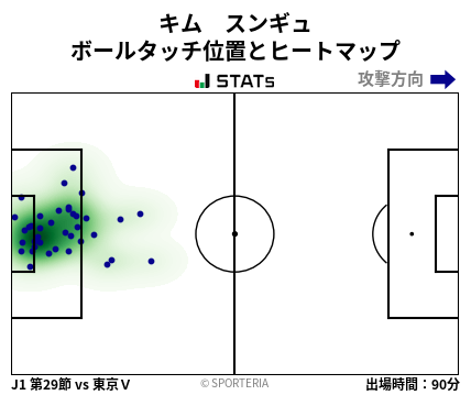 ヒートマップ - キム　スンギュ