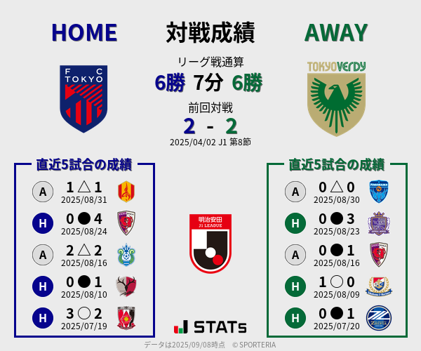 前節までの対戦成績
