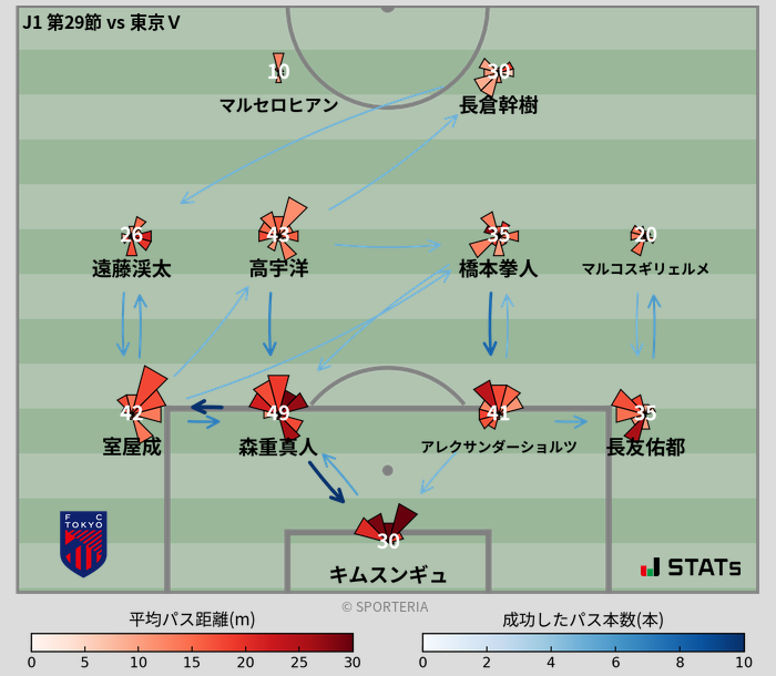 パスソナー・パスネットワーク