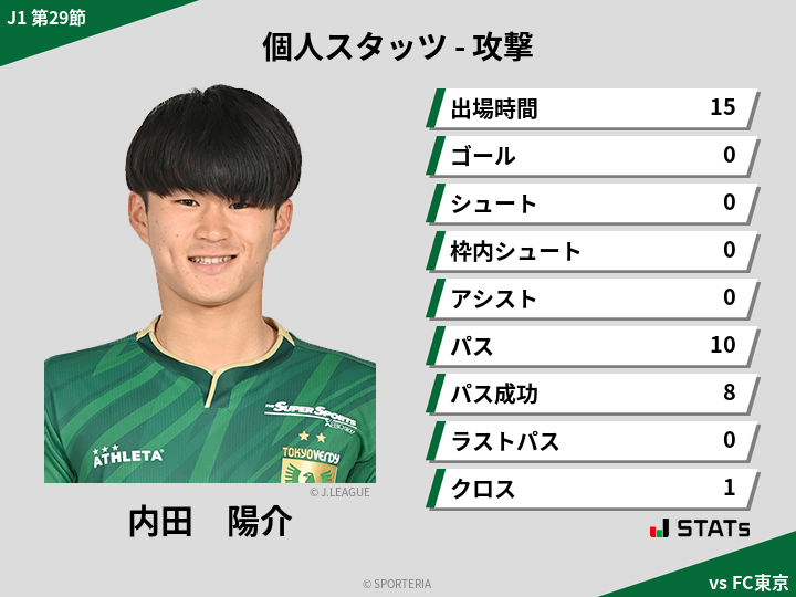 攻撃スタッツ - 内田　陽介