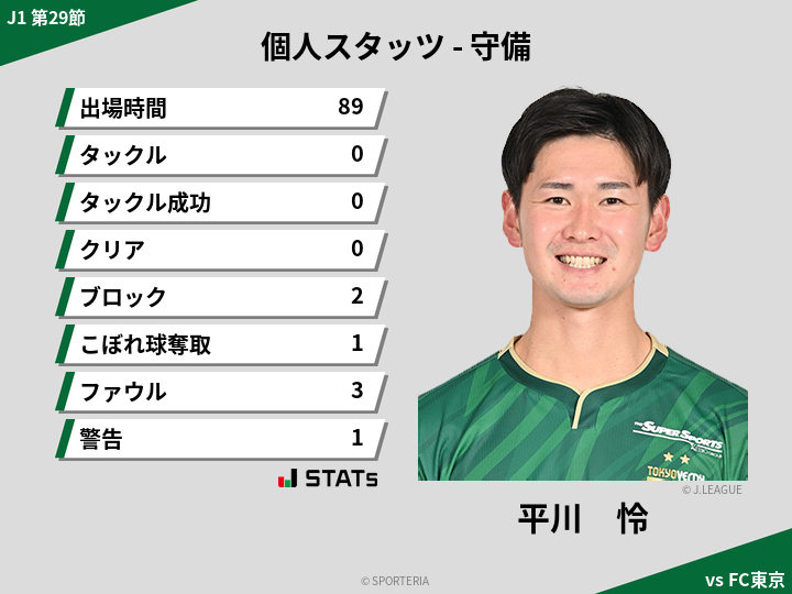 守備スタッツ - 平川　怜