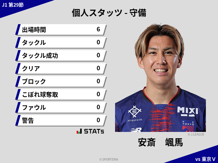 守備スタッツ - 安斎　颯馬