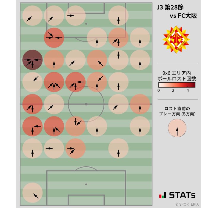 ボールロスト位置