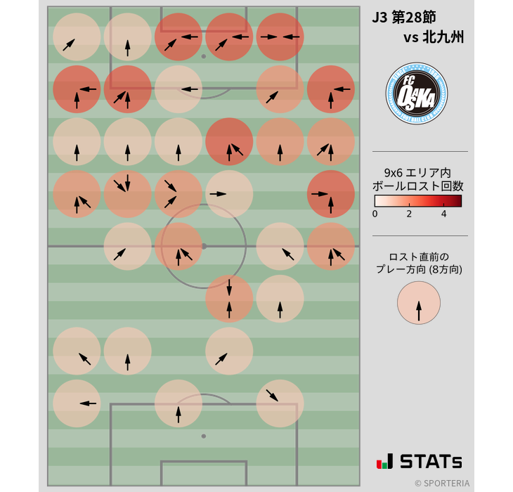 ボールロスト位置