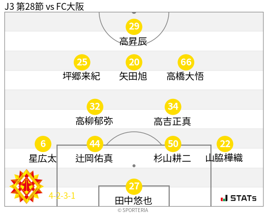 フォーメーション図
