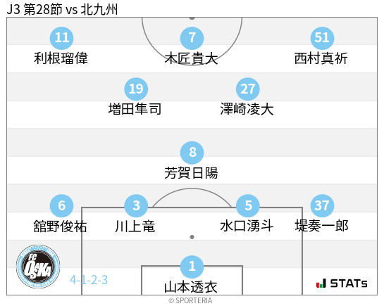 フォーメーション図