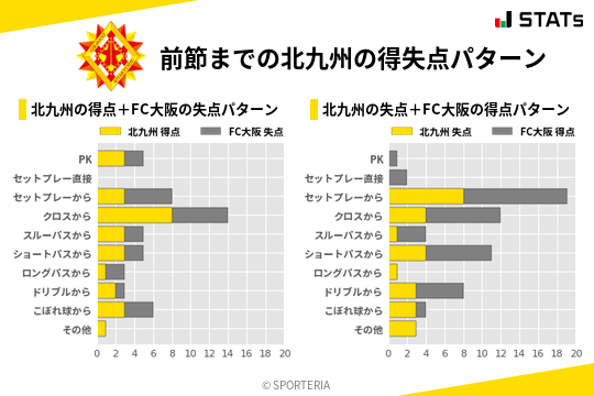 得失点パターン