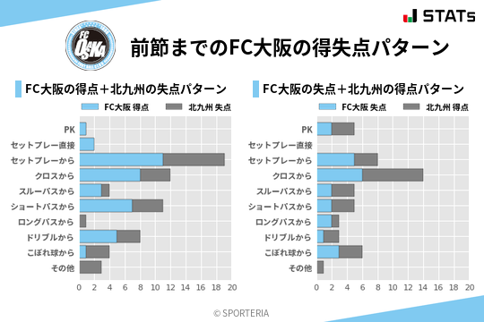 得失点パターン