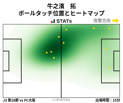 ヒートマップ - 牛之濱　拓