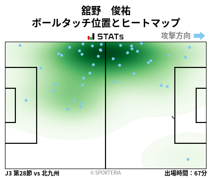 ヒートマップ - 舘野　俊祐