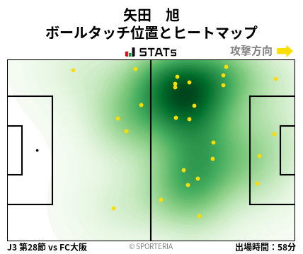 ヒートマップ - 矢田　旭