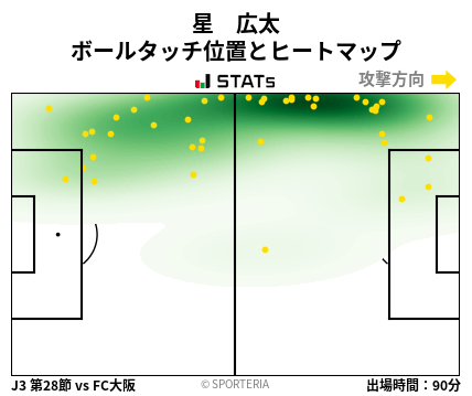 ヒートマップ - 星　広太