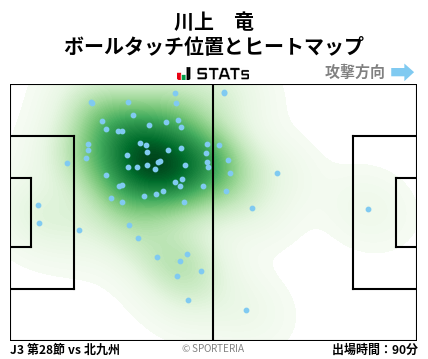ヒートマップ - 川上　竜
