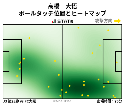ヒートマップ - 高橋　大悟