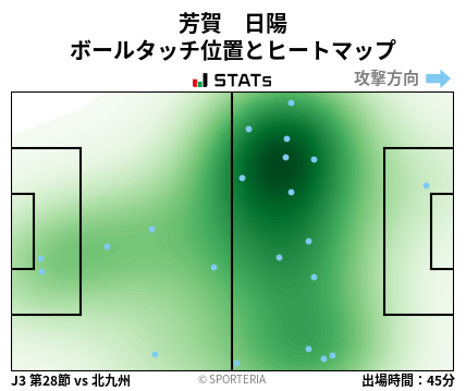 ヒートマップ - 芳賀　日陽