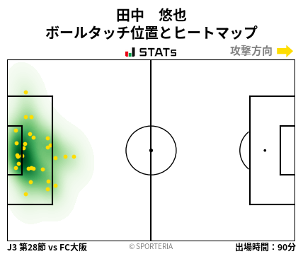 ヒートマップ - 田中　悠也