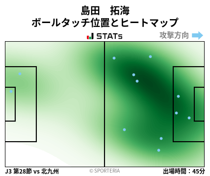 ヒートマップ - 島田　拓海