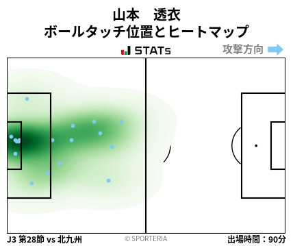 ヒートマップ - 山本　透衣