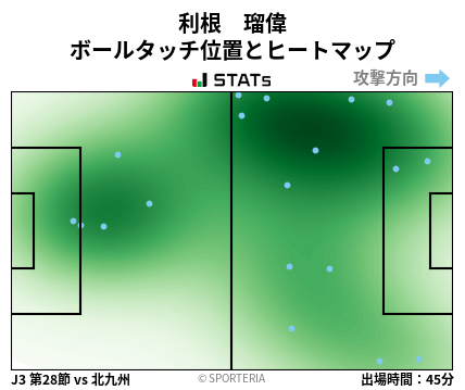 ヒートマップ - 利根　瑠偉