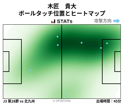 ヒートマップ - 木匠　貴大