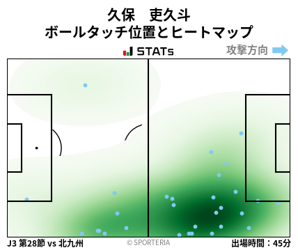 ヒートマップ - 久保　吏久斗