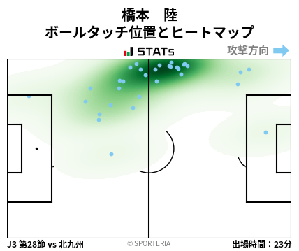 ヒートマップ - 橋本　陸