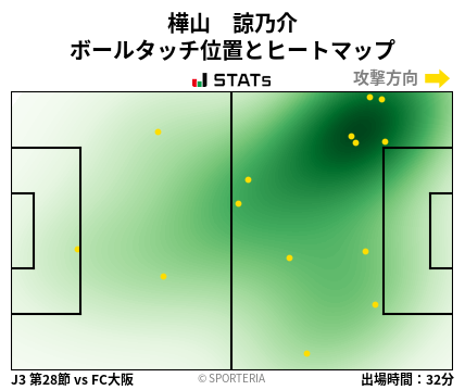 ヒートマップ - 樺山　諒乃介