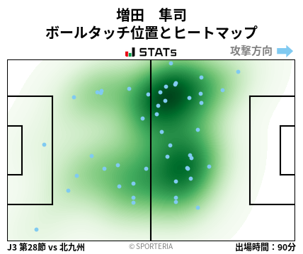 ヒートマップ - 増田　隼司