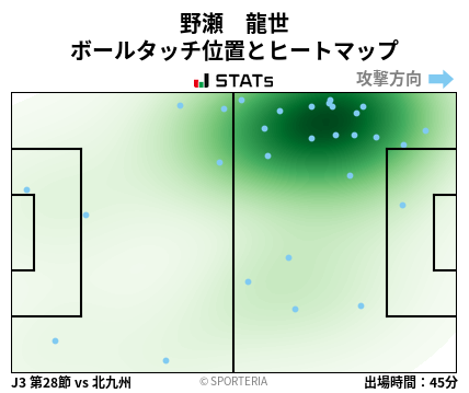 ヒートマップ - 野瀬　龍世