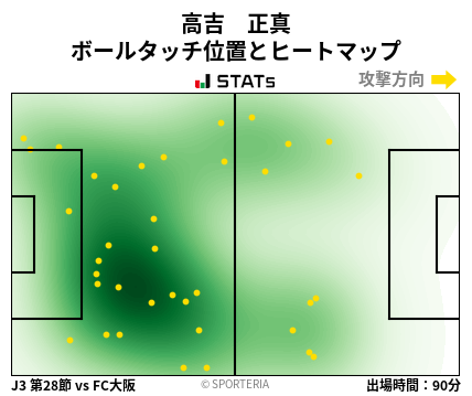 ヒートマップ - 高吉　正真