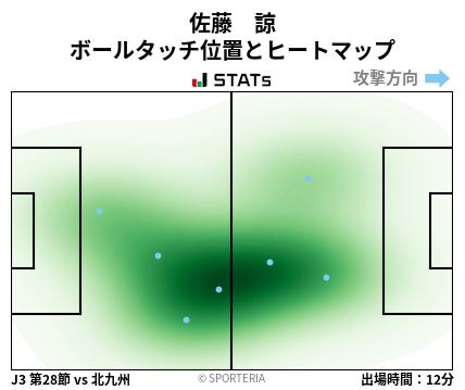 ヒートマップ - 佐藤　諒