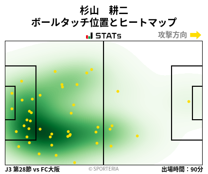 ヒートマップ - 杉山　耕二