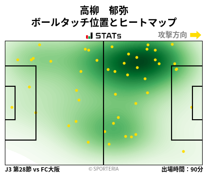 ヒートマップ - 高柳　郁弥