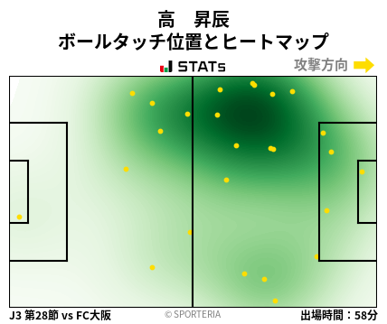 ヒートマップ - 高　昇辰