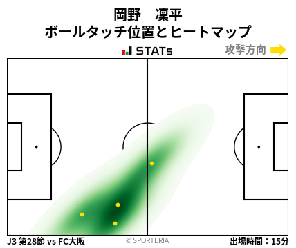 ヒートマップ - 岡野　凜平