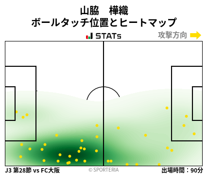 ヒートマップ - 山脇　樺織