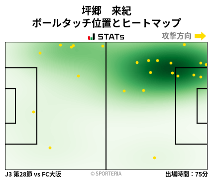 ヒートマップ - 坪郷　来紀